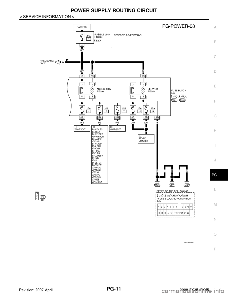 INFINITI FX35 2008  Service Manual 
POWER SUPPLY ROUTING CIRCUITPG-11
< SERVICE INFORMATION >
C
DE
F
G H
I
J
L
M A
B
PG
N
O P
TKWM4904E
3AA93ABC3ACD3AC03ACA3AC03AC63AC53A913A773A893A873A873A8E3A773A983AC73AC93AC03AC3 
3A893A873A873A8F3
