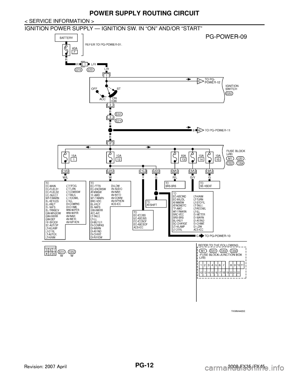 INFINITI FX35 2008  Service Manual 
PG-12
< SERVICE INFORMATION >
POWER SUPPLY ROUTING CIRCUIT
IGNITION POWER SUPPLY — IGNITION SW. IN “ON” AND/OR “START”
TKWM4465E
3AA93ABC3ACD3AC03ACA3AC03AC63AC53A913A773A893A873A873A8E3A77