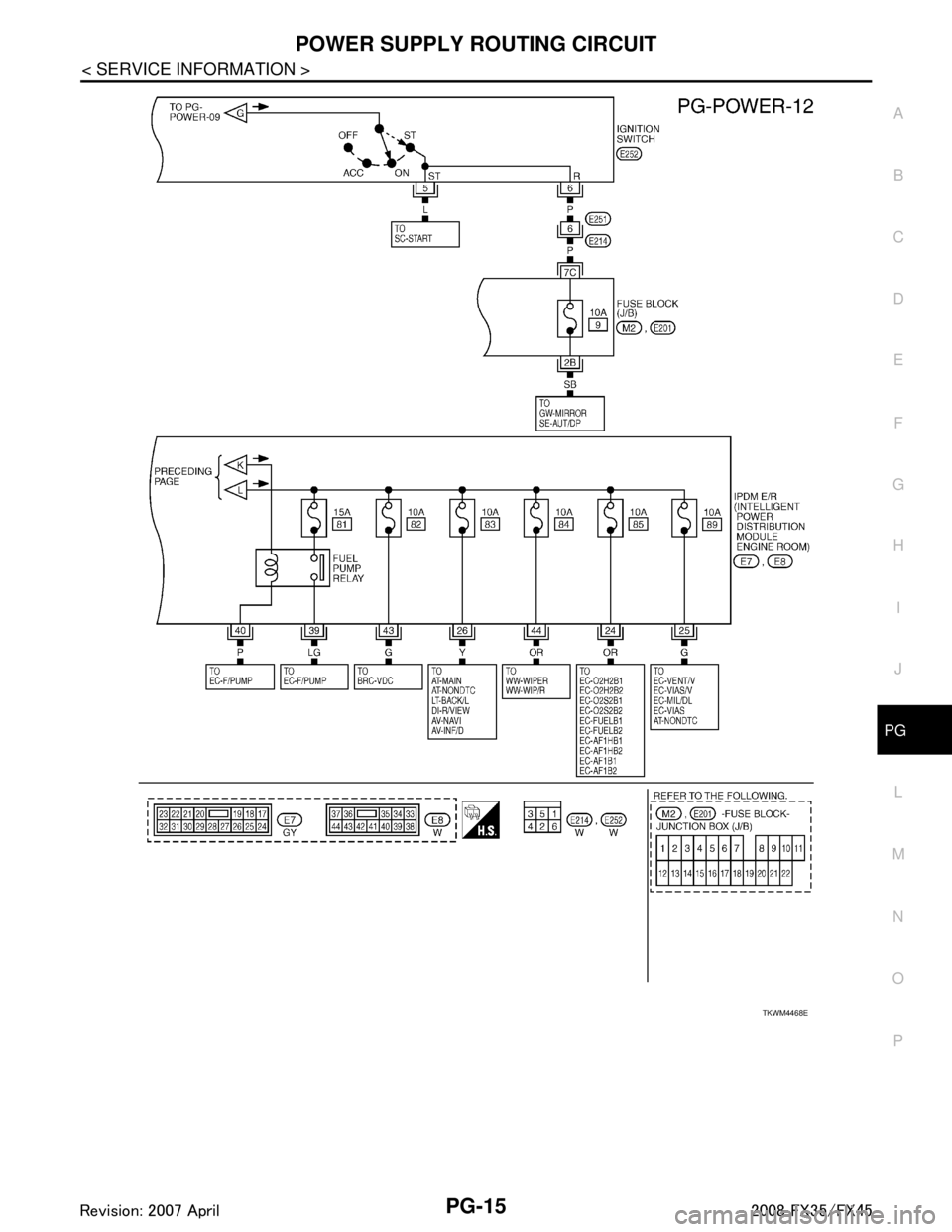 INFINITI FX35 2008  Service Manual 
POWER SUPPLY ROUTING CIRCUITPG-15
< SERVICE INFORMATION >
C
DE
F
G H
I
J
L
M A
B
PG
N
O P
TKWM4468E
3AA93ABC3ACD3AC03ACA3AC03AC63AC53A913A773A893A873A873A8E3A773A983AC73AC93AC03AC3 
3A893A873A873A8F3