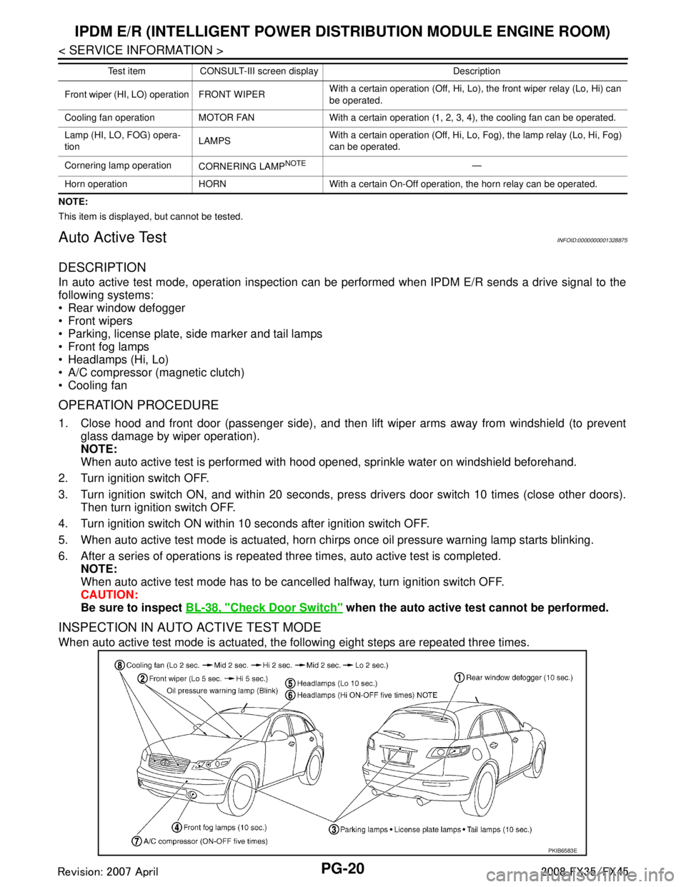 INFINITI FX35 2008  Service Manual 
PG-20
< SERVICE INFORMATION >
IPDM E/R (INTELLIGENT POWER DISTRIBUTION MODULE ENGINE ROOM)
NOTE:
This item is displayed, but cannot be tested.
Auto Active TestINFOID:0000000001328875
DESCRIPTION
In a