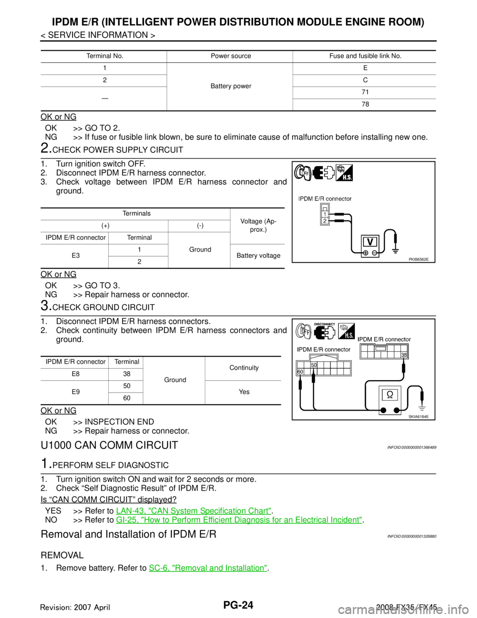 INFINITI FX35 2008  Service Manual 
PG-24
< SERVICE INFORMATION >
IPDM E/R (INTELLIGENT POWER DISTRIBUTION MODULE ENGINE ROOM)
OK or NG
OK >> GO TO 2.
NG >> If fuse or fusible link blown, be sure to e liminate cause of malfunction befo