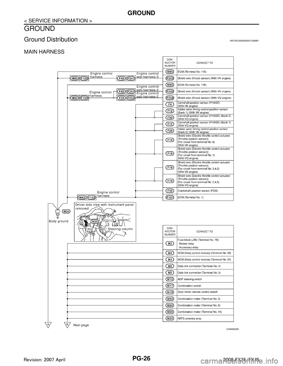 INFINITI FX35 2008  Service Manual 
PG-26
< SERVICE INFORMATION >
GROUND
GROUND 
Ground DistributionINFOID:0000000001328881
MAIN HARNESS
CKIM0639E
3AA93ABC3ACD3AC03ACA3AC03AC63AC53A913A773A893A873A873A8E3A773A983AC73AC93AC03AC3 
3A893A
