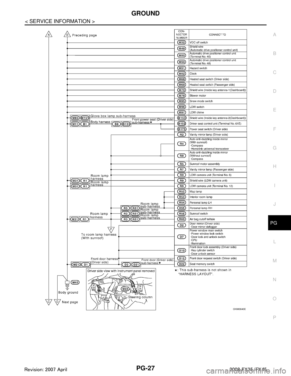 INFINITI FX35 2008  Service Manual 
GROUNDPG-27
< SERVICE INFORMATION >
C
DE
F
G H
I
J
L
M A
B
PG
N
O P
CKIM0640E
3AA93ABC3ACD3AC03ACA3AC03AC63AC53A913A773A893A873A873A8E3A773A983AC73AC93AC03AC3 
3A893A873A873A8F3A773A9D3AAF3A8A3A8C3A8