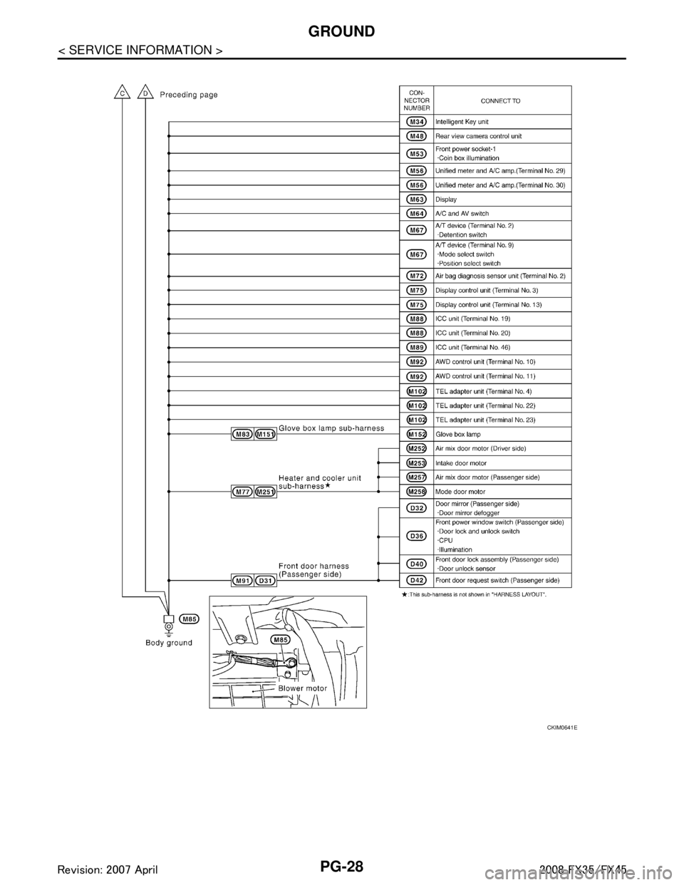 INFINITI FX35 2008  Service Manual 
PG-28
< SERVICE INFORMATION >
GROUND
CKIM0641E
3AA93ABC3ACD3AC03ACA3AC03AC63AC53A913A773A893A873A873A8E3A773A983AC73AC93AC03AC3 
3A893A873A873A8F3A773A9D3AAF3A8A3A8C3A863A9D3AAF3A8B3A8C  