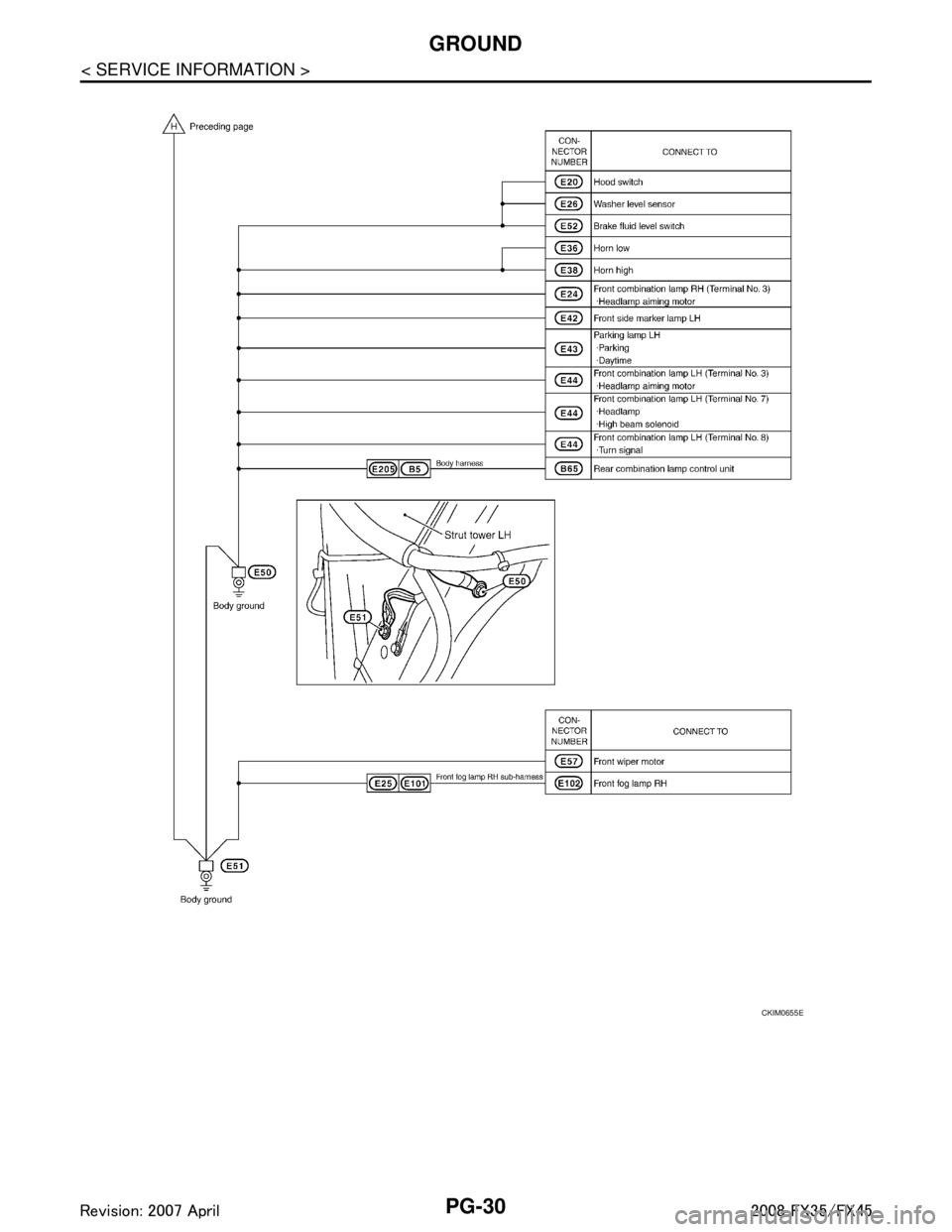 INFINITI FX35 2008  Service Manual 
PG-30
< SERVICE INFORMATION >
GROUND
CKIM0655E
3AA93ABC3ACD3AC03ACA3AC03AC63AC53A913A773A893A873A873A8E3A773A983AC73AC93AC03AC3 
3A893A873A873A8F3A773A9D3AAF3A8A3A8C3A863A9D3AAF3A8B3A8C  