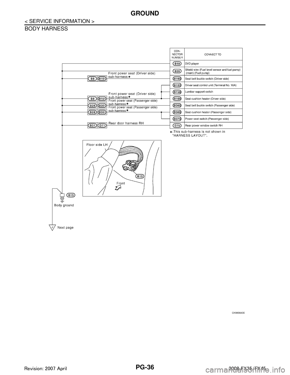 INFINITI FX35 2008  Service Manual 
PG-36
< SERVICE INFORMATION >
GROUND
BODY HARNESS
CKIM0643E
3AA93ABC3ACD3AC03ACA3AC03AC63AC53A913A773A893A873A873A8E3A773A983AC73AC93AC03AC3 
3A893A873A873A8F3A773A9D3AAF3A8A3A8C3A863A9D3AAF3A8B3A8C 