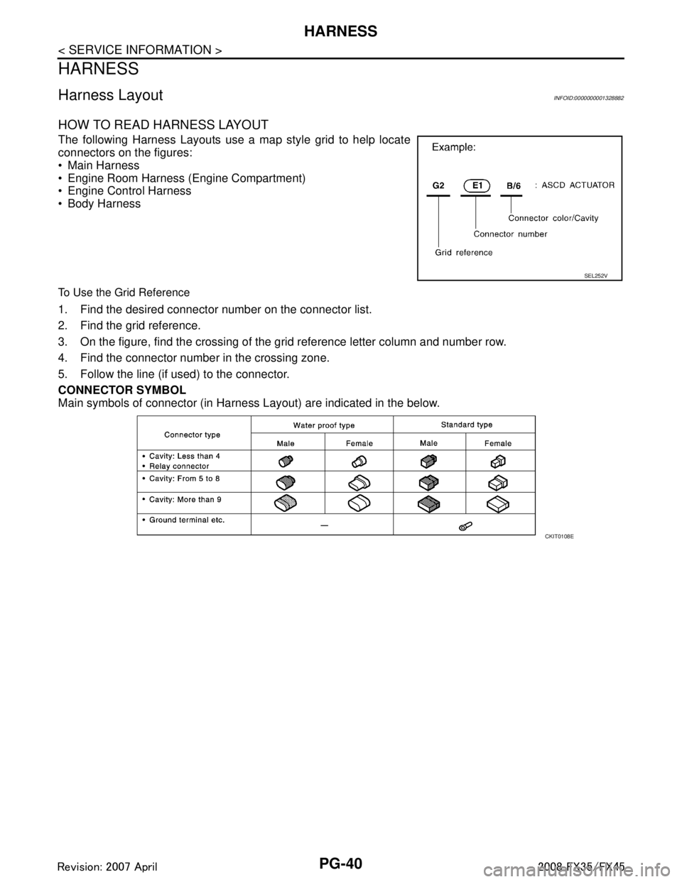 INFINITI FX35 2008  Service Manual 
PG-40
< SERVICE INFORMATION >
HARNESS
HARNESS 
Harness LayoutINFOID:0000000001328882
HOW TO READ HARNESS LAYOUT
The following Harness Layouts use a map style grid to help locate
connectors on the fig
