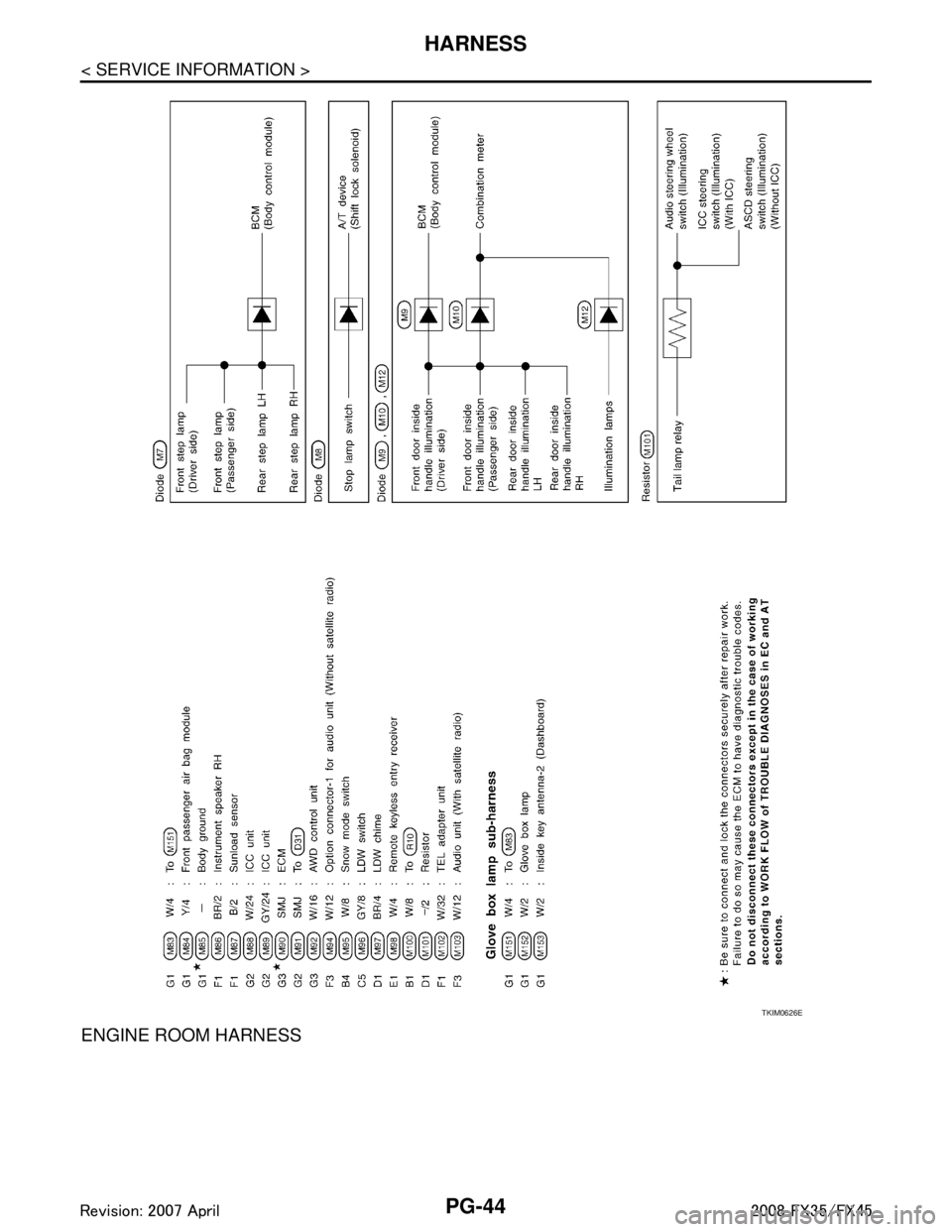 INFINITI FX35 2008  Service Manual 
PG-44
< SERVICE INFORMATION >
HARNESS
ENGINE ROOM HARNESS
TKIM0626E
3AA93ABC3ACD3AC03ACA3AC03AC63AC53A913A773A893A873A873A8E3A773A983AC73AC93AC03AC3 
3A893A873A873A8F3A773A9D3AAF3A8A3A8C3A863A9D3AAF3