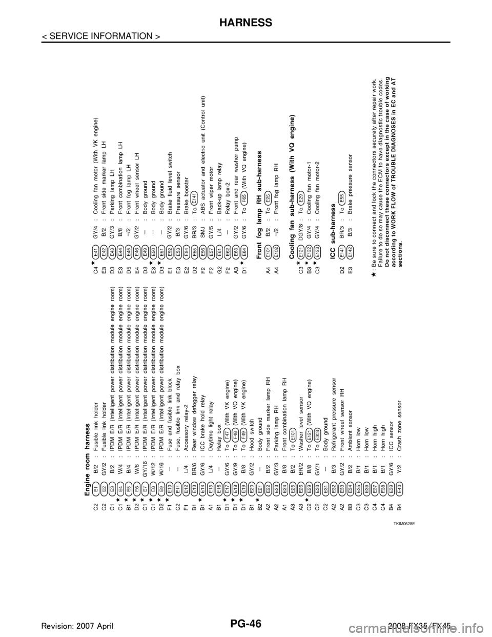 INFINITI FX35 2008  Service Manual 
PG-46
< SERVICE INFORMATION >
HARNESS
TKIM0628E
3AA93ABC3ACD3AC03ACA3AC03AC63AC53A913A773A893A873A873A8E3A773A983AC73AC93AC03AC3 
3A893A873A873A8F3A773A9D3AAF3A8A3A8C3A863A9D3AAF3A8B3A8C  