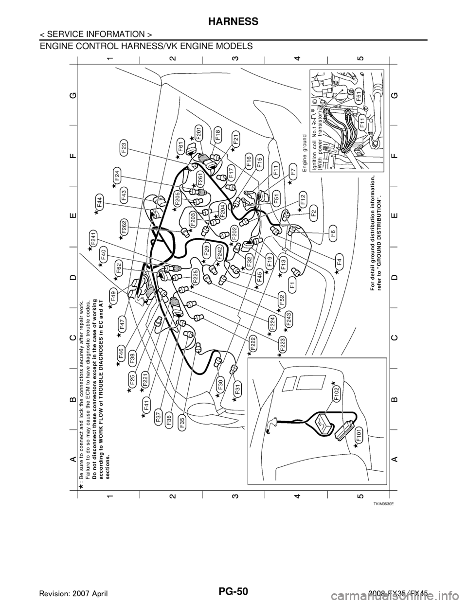 INFINITI FX35 2008  Service Manual 
PG-50
< SERVICE INFORMATION >
HARNESS
ENGINE CONTROL HARNESS/VK ENGINE MODELS
TKIM0630E
3AA93ABC3ACD3AC03ACA3AC03AC63AC53A913A773A893A873A873A8E3A773A983AC73AC93AC03AC3 
3A893A873A873A8F3A773A9D3AAF3