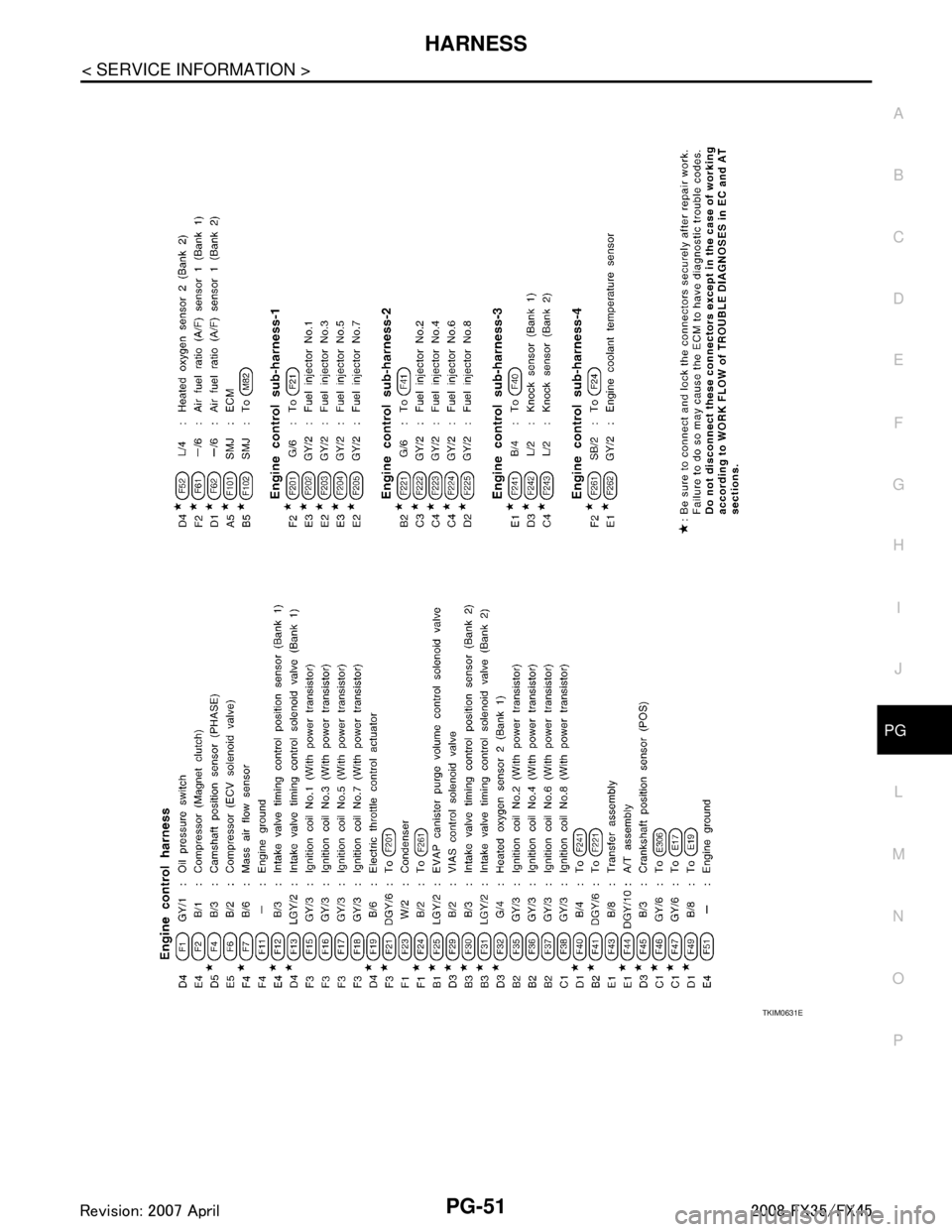 INFINITI FX35 2008  Service Manual 
HARNESSPG-51
< SERVICE INFORMATION >
C
DE
F
G H
I
J
L
M A
B
PG
N
O P
TKIM0631E
3AA93ABC3ACD3AC03ACA3AC03AC63AC53A913A773A893A873A873A8E3A773A983AC73AC93AC03AC3 
3A893A873A873A8F3A773A9D3AAF3A8A3A8C3A