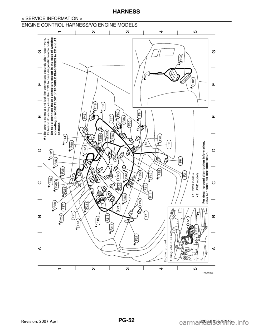 INFINITI FX35 2008  Service Manual 
PG-52
< SERVICE INFORMATION >
HARNESS
ENGINE CONTROL HARNESS/VQ ENGINE MODELS
TKIM0632E
3AA93ABC3ACD3AC03ACA3AC03AC63AC53A913A773A893A873A873A8E3A773A983AC73AC93AC03AC3 
3A893A873A873A8F3A773A9D3AAF3