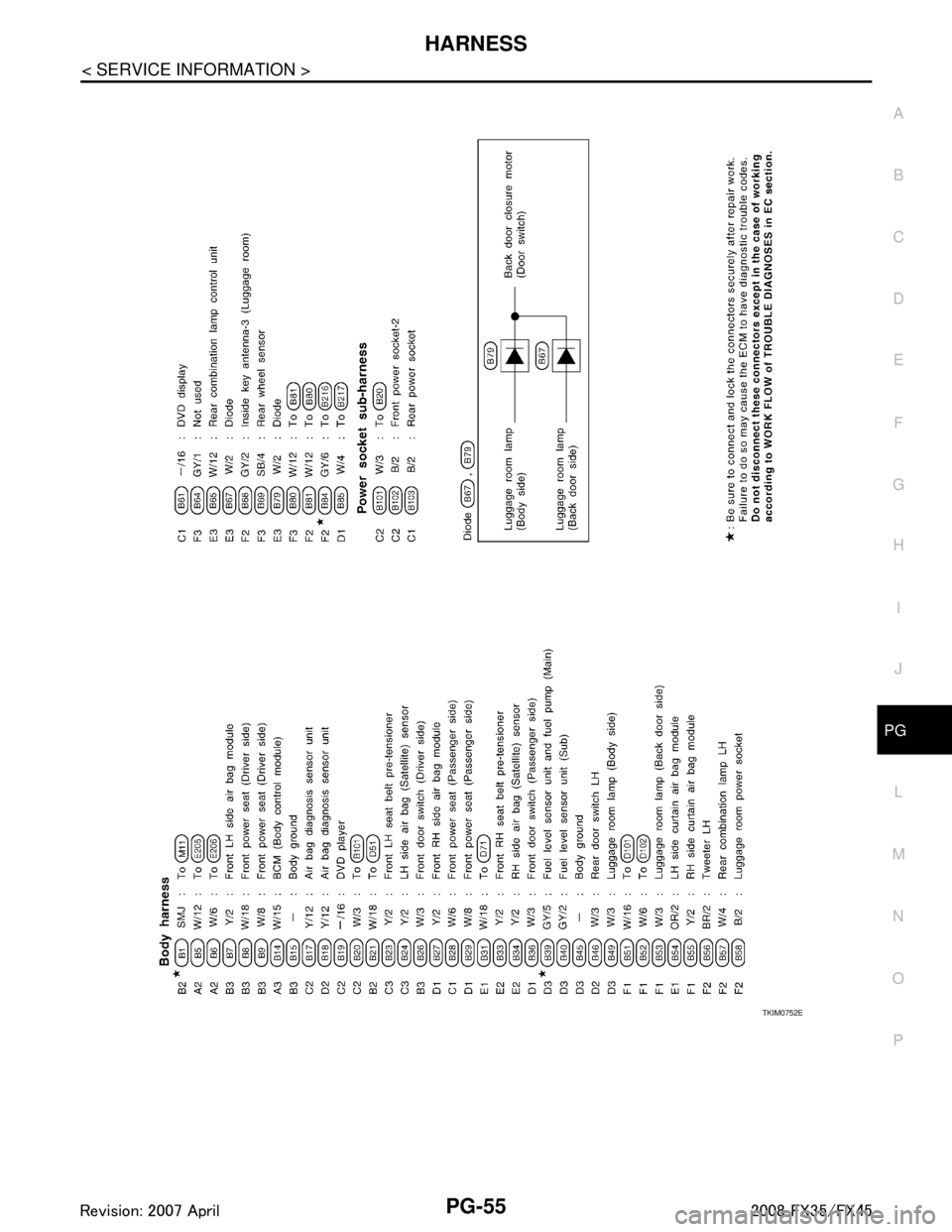 INFINITI FX35 2008  Service Manual 
HARNESSPG-55
< SERVICE INFORMATION >
C
DE
F
G H
I
J
L
M A
B
PG
N
O P
TKIM0752E
3AA93ABC3ACD3AC03ACA3AC03AC63AC53A913A773A893A873A873A8E3A773A983AC73AC93AC03AC3 
3A893A873A873A8F3A773A9D3AAF3A8A3A8C3A