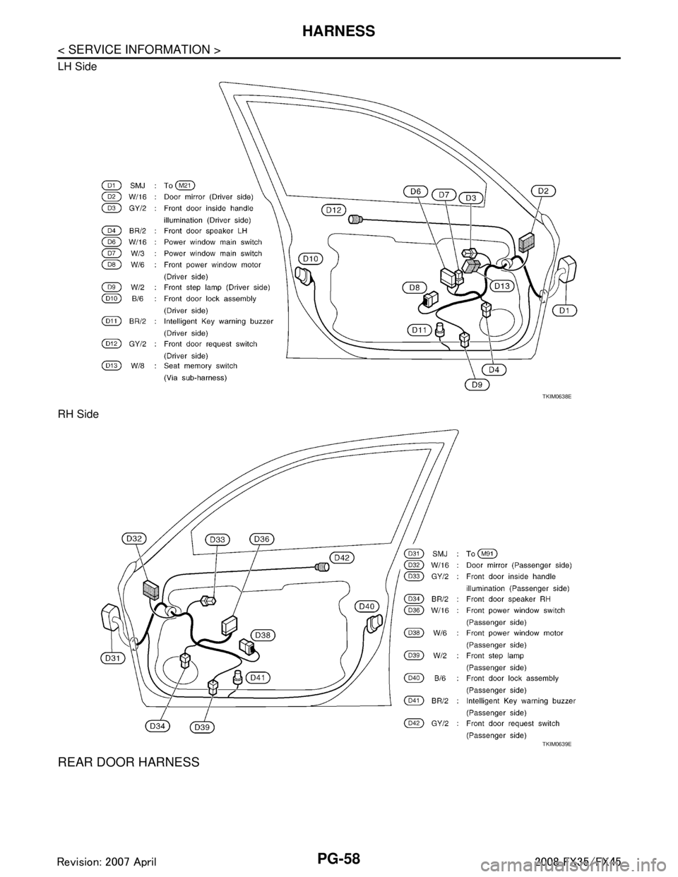 INFINITI FX35 2008  Service Manual 
PG-58
< SERVICE INFORMATION >
HARNESS
LH Side
RH Side
REAR DOOR HARNESS
TKIM0638E
TKIM0639E
3AA93ABC3ACD3AC03ACA3AC03AC63AC53A913A773A893A873A873A8E3A773A983AC73AC93AC03AC3 
3A893A873A873A8F3A773A9D3
