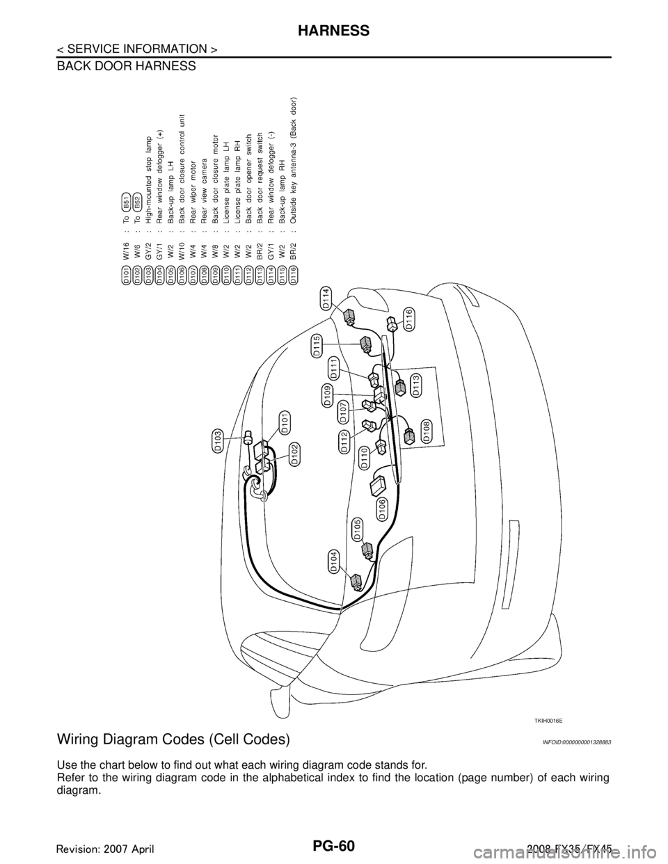 INFINITI FX35 2008  Service Manual 
PG-60
< SERVICE INFORMATION >
HARNESS
BACK DOOR HARNESS
Wiring Diagram Codes (Cell Codes)INFOID:0000000001328883
Use the chart below to find out what each wiring diagram code stands for.
Refer to the