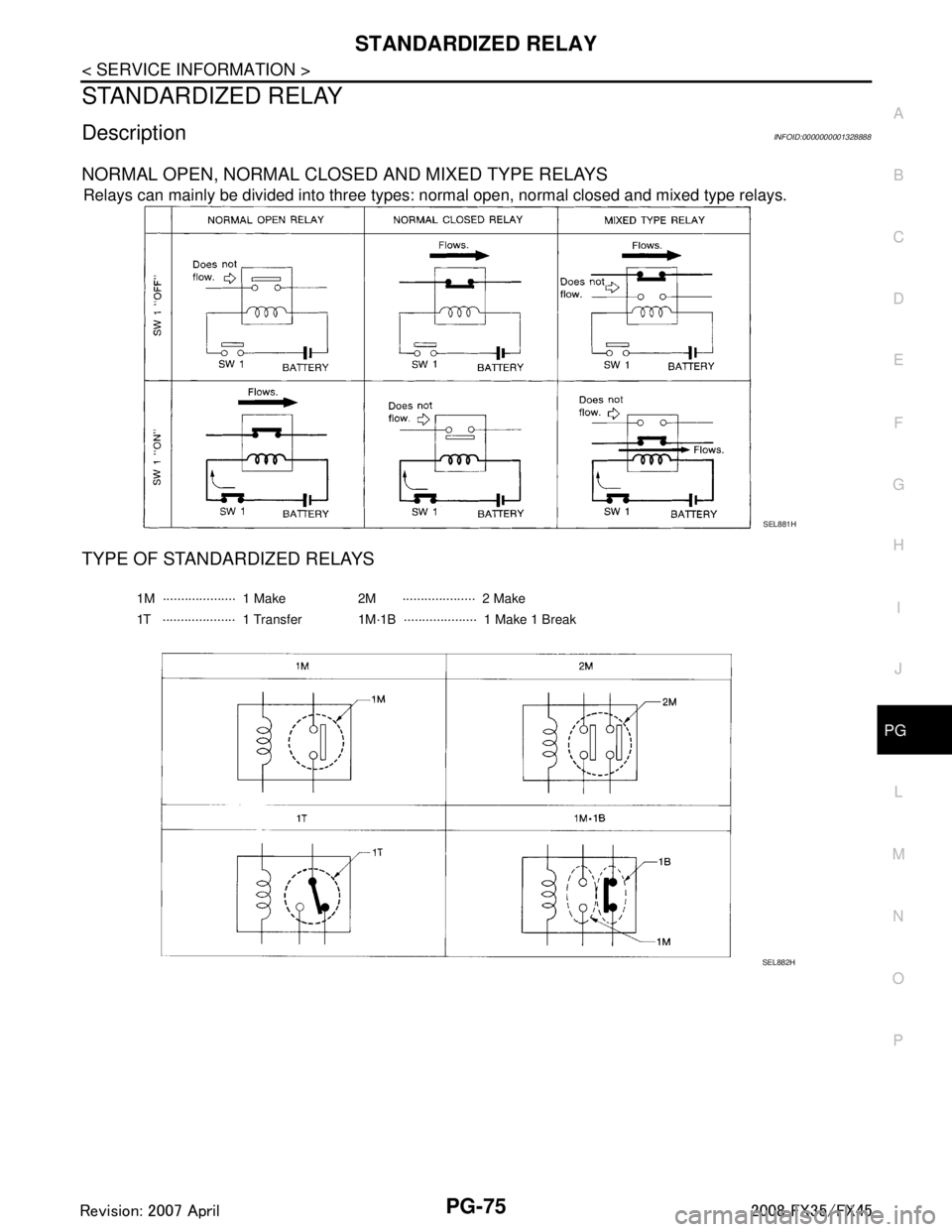 INFINITI FX35 2008  Service Manual 
STANDARDIZED RELAYPG-75
< SERVICE INFORMATION >
C
DE
F
G H
I
J
L
M A
B
PG
N
O P
STANDARDIZED RELAY 
DescriptionINFOID:0000000001328888
NORMAL OPEN, NORMAL CLOS ED AND MIXED TYPE RELAYS
Relays can mai