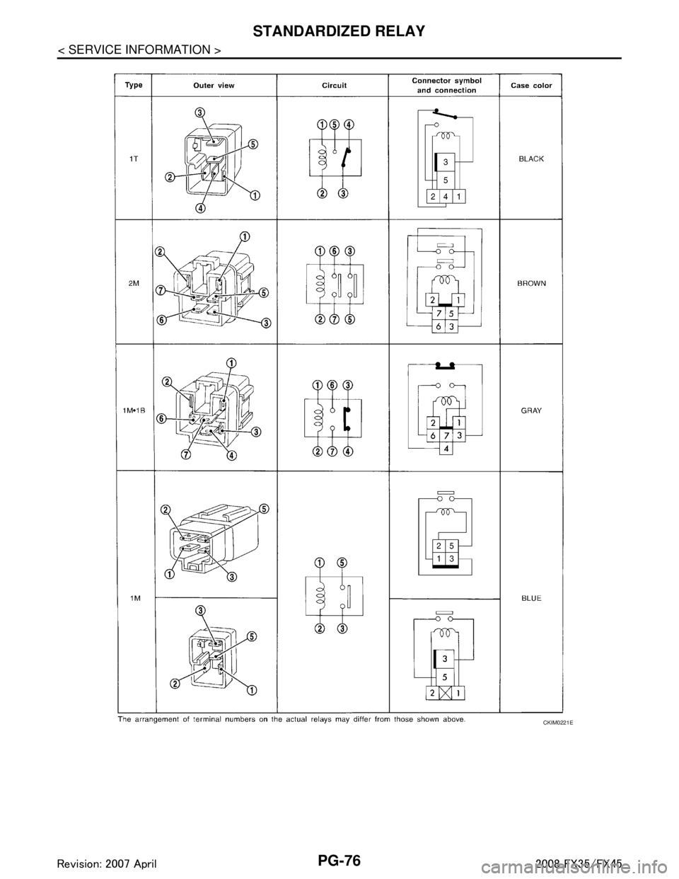 INFINITI FX35 2008  Service Manual 
PG-76
< SERVICE INFORMATION >
STANDARDIZED RELAY
CKIM0221E
3AA93ABC3ACD3AC03ACA3AC03AC63AC53A913A773A893A873A873A8E3A773A983AC73AC93AC03AC3 
3A893A873A873A8F3A773A9D3AAF3A8A3A8C3A863A9D3AAF3A8B3A8C  