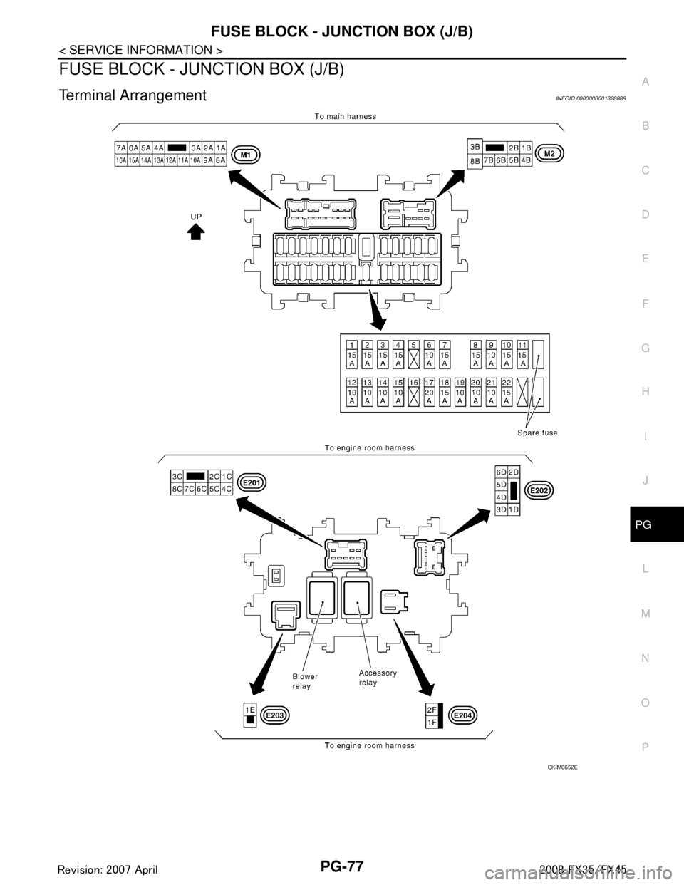 INFINITI FX35 2008  Service Manual 
FUSE BLOCK - JUNCTION BOX (J/B)PG-77
< SERVICE INFORMATION >
C
DE
F
G H
I
J
L
M A
B
PG
N
O P
FUSE BLOCK - JUNCTION BOX (J/B)
Terminal ArrangementINFOID:0000000001328889
CKIM0652E
3AA93ABC3ACD3AC03ACA