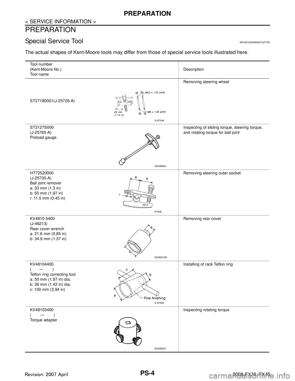 INFINITI FX35 2008  Service Manual 
PS-4
< SERVICE INFORMATION >
PREPARATION
PREPARATION
Special Service ToolINFOID:0000000001327706
The actual shapes of Kent-Moore tools may differ from those of special service tools illustrated here.