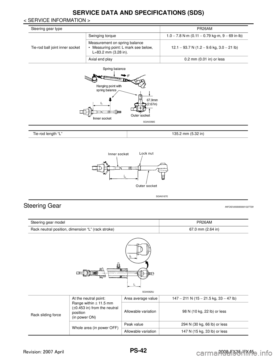 INFINITI FX35 2008 Service Manual
PS-42
< SERVICE INFORMATION >
SERVICE DATA AND SPECIFICATIONS (SDS)
Steering Gear
INFOID:0000000001327729
Tie-rod ball joint inner socket Swinging torque 1.0
− 7.8 N·m (0.11 − 0.79 kg-m, 9 INFINITI FX35 2008 Service Manual
PS-42
< SERVICE INFORMATION >
SERVICE DATA AND SPECIFICATIONS (SDS)
Steering Gear
INFOID:0000000001327729
Tie-rod ball joint inner socket Swinging torque 1.0
− 7.8 N·m (0.11 − 0.79 kg-m, 9