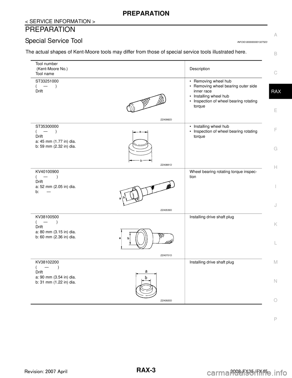 INFINITI FX35 2008 Service Manual
PREPARATIONRAX-3
< SERVICE INFORMATION >
CEF
G H
I
J
K L
M A
B
RAX
N
O P
PREPARATION
Special Service ToolINFOID:0000000001327523
The actual shapes of Kent-Moore tools may differ fr om those of specia INFINITI FX35 2008 Service Manual
PREPARATIONRAX-3
< SERVICE INFORMATION >
CEF
G H
I
J
K L
M A
B
RAX
N
O P
PREPARATION
Special Service ToolINFOID:0000000001327523
The actual shapes of Kent-Moore tools may differ fr om those of specia