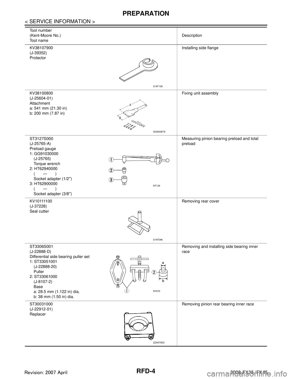 INFINITI FX35 2008  Service Manual 
RFD-4
< SERVICE INFORMATION >
PREPARATION
KV38107900
(J-39352)
ProtectorInstalling side flange
KV38100800
(J-25604-01)
Attachment
a: 541 mm (21.30 in)
b: 200 mm (7.87 in) Fixing unit assembly
ST3127S