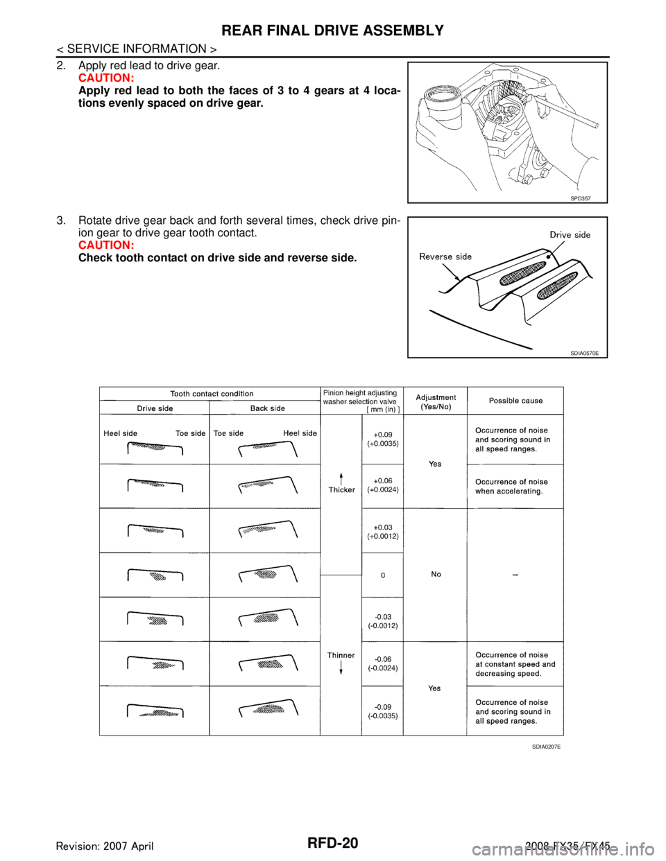 INFINITI FX35 2008  Service Manual 
RFD-20
< SERVICE INFORMATION >
REAR FINAL DRIVE ASSEMBLY
2. Apply red lead to drive gear.CAUTION:
Apply red lead to both the f aces of 3 to 4 gears at 4 loca-
tions evenly spaced on drive gear.
3. Ro