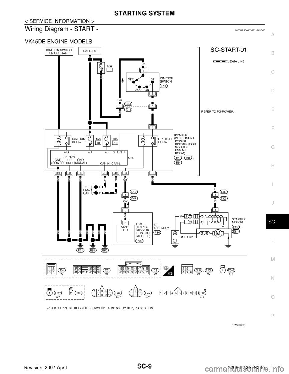 INFINITI FX35 2008  Service Manual 
STARTING SYSTEMSC-9
< SERVICE INFORMATION >
C
DE
F
G H
I
J
L
M A
B
SC
N
O P
Wiring Diagram - START -INFOID:0000000001328247
VK45DE ENGINE MODELS
TKWM1275E
3AA93ABC3ACD3AC03ACA3AC03AC63AC53A913A773A89