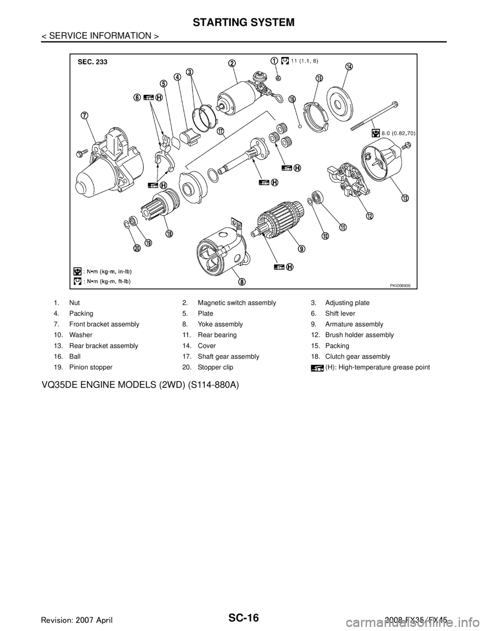 INFINITI FX35 2008  Service Manual 
SC-16
< SERVICE INFORMATION >
STARTING SYSTEM
VQ35DE ENGINE MODELS (2WD) (S114-880A)
1. Nut 2. Magnetic switch assembly 3. Adjusting plate
4. Packing 5. Plate 6. Shift lever
7. Front bracket assembly