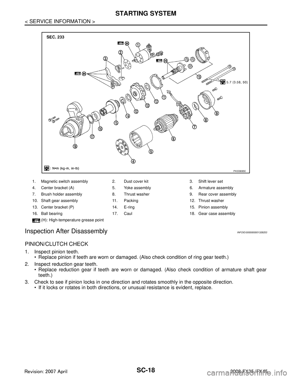 INFINITI FX35 2008 Service Manual
SC-18
< SERVICE INFORMATION >
STARTING SYSTEM
Inspection After Disassembly
INFOID:0000000001328253
PINION/CLUTCH CHECK
1. Inspect pinion teeth. Replace pinion if teeth are worn or damaged. (Also c INFINITI FX35 2008 Service Manual
SC-18
< SERVICE INFORMATION >
STARTING SYSTEM
Inspection After Disassembly
INFOID:0000000001328253
PINION/CLUTCH CHECK
1. Inspect pinion teeth. Replace pinion if teeth are worn or damaged. (Also c