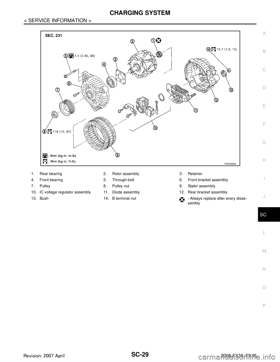 INFINITI FX35 2008  Service Manual 
CHARGING SYSTEMSC-29
< SERVICE INFORMATION >
C
DE
F
G H
I
J
L
M A
B
SC
N
O P
1. Rear bearing 2. Rotor assembly 3. Retainer
4. Front bearing 5. Through-bolt 6. Front bracket assembly
7. Pulley 8. Pull