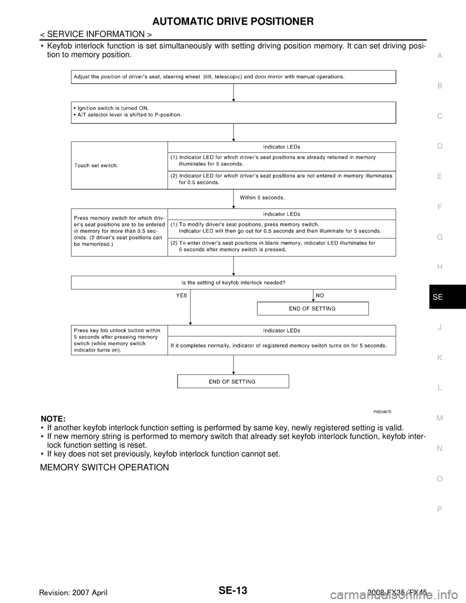 INFINITI FX35 2008  Service Manual 
AUTOMATIC DRIVE POSITIONERSE-13
< SERVICE INFORMATION >
C
DE
F
G H
J
K L
M A
B
SE
N
O P
 Keyfob interlock function is set simultaneously with se tting driving position memory. It can set driving pos