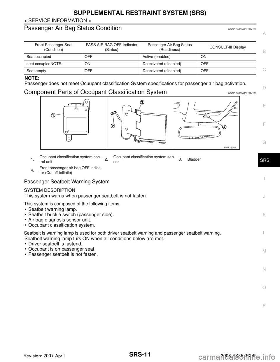 INFINITI FX35 2008 Service Manual
SUPPLEMENTAL RESTRAINT SYSTEM (SRS)SRS-11
< SERVICE INFORMATION >
C
DE
F
G
I
J
K L
M A
B
SRS
N
O P
Passenger Air Bag Status ConditionINFOID:0000000001524159
NOTE:
Passenger does not meet Ocuupant cla INFINITI FX35 2008 Service Manual
SUPPLEMENTAL RESTRAINT SYSTEM (SRS)SRS-11
< SERVICE INFORMATION >
C
DE
F
G
I
J
K L
M A
B
SRS
N
O P
Passenger Air Bag Status ConditionINFOID:0000000001524159
NOTE:
Passenger does not meet Ocuupant cla