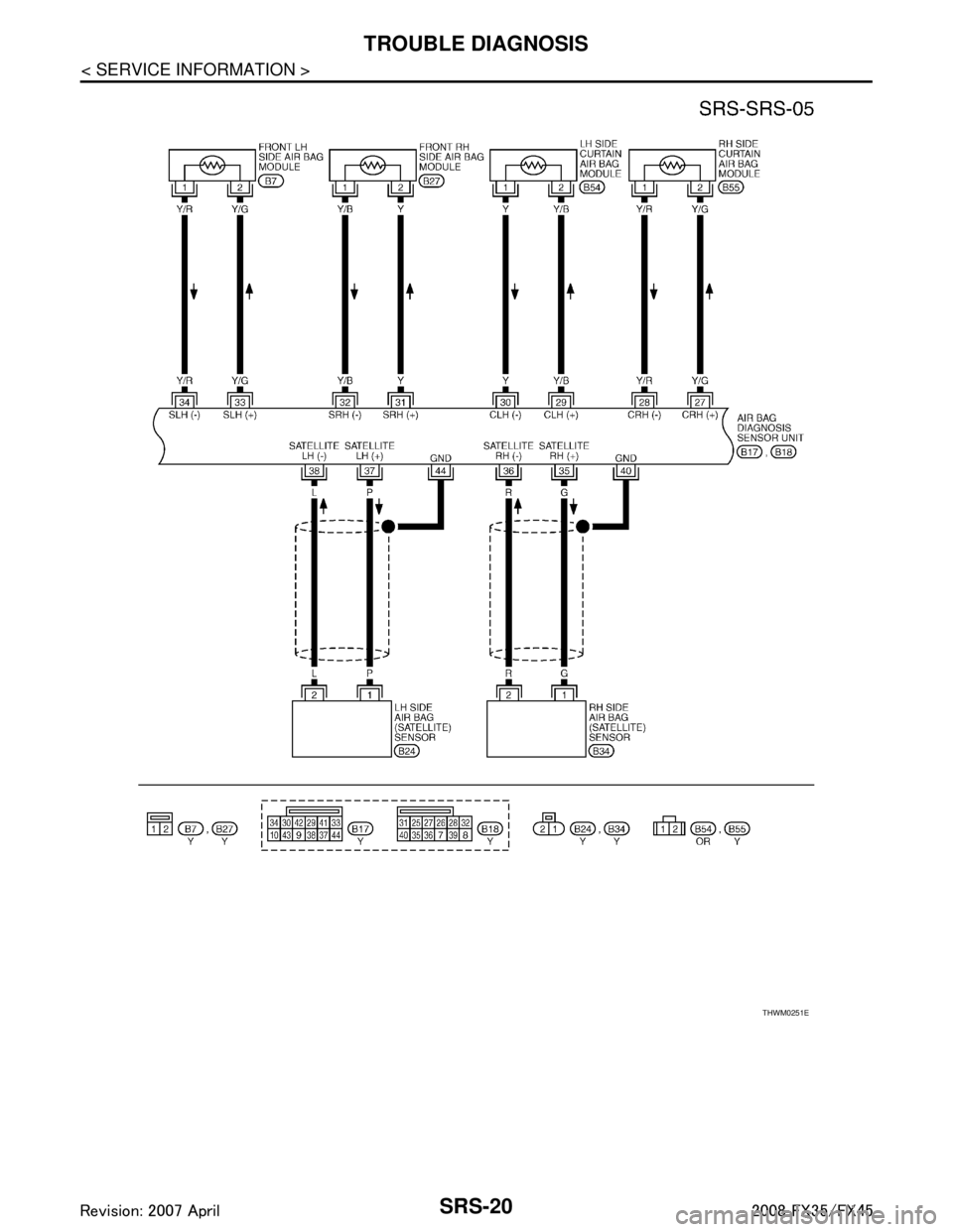 INFINITI FX35 2008  Service Manual 
SRS-20
< SERVICE INFORMATION >
TROUBLE DIAGNOSIS
THWM0251E
3AA93ABC3ACD3AC03ACA3AC03AC63AC53A913A773A893A873A873A8E3A773A983AC73AC93AC03AC3 
3A893A873A873A8F3A773A9D3AAF3A8A3A8C3A863A9D3AAF3A8B3A8C  