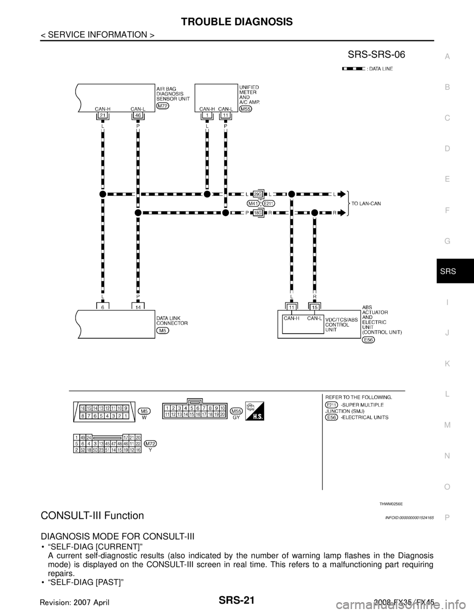 INFINITI FX35 2008  Service Manual 
TROUBLE DIAGNOSISSRS-21
< SERVICE INFORMATION >
C
DE
F
G
I
J
K L
M A
B
SRS
N
O P
CONSULT-III FunctionINFOID:0000000001524165
DIAGNOSIS MODE FOR CONSULT-III
 “SELF-DIAG [CURRENT]” A current self-