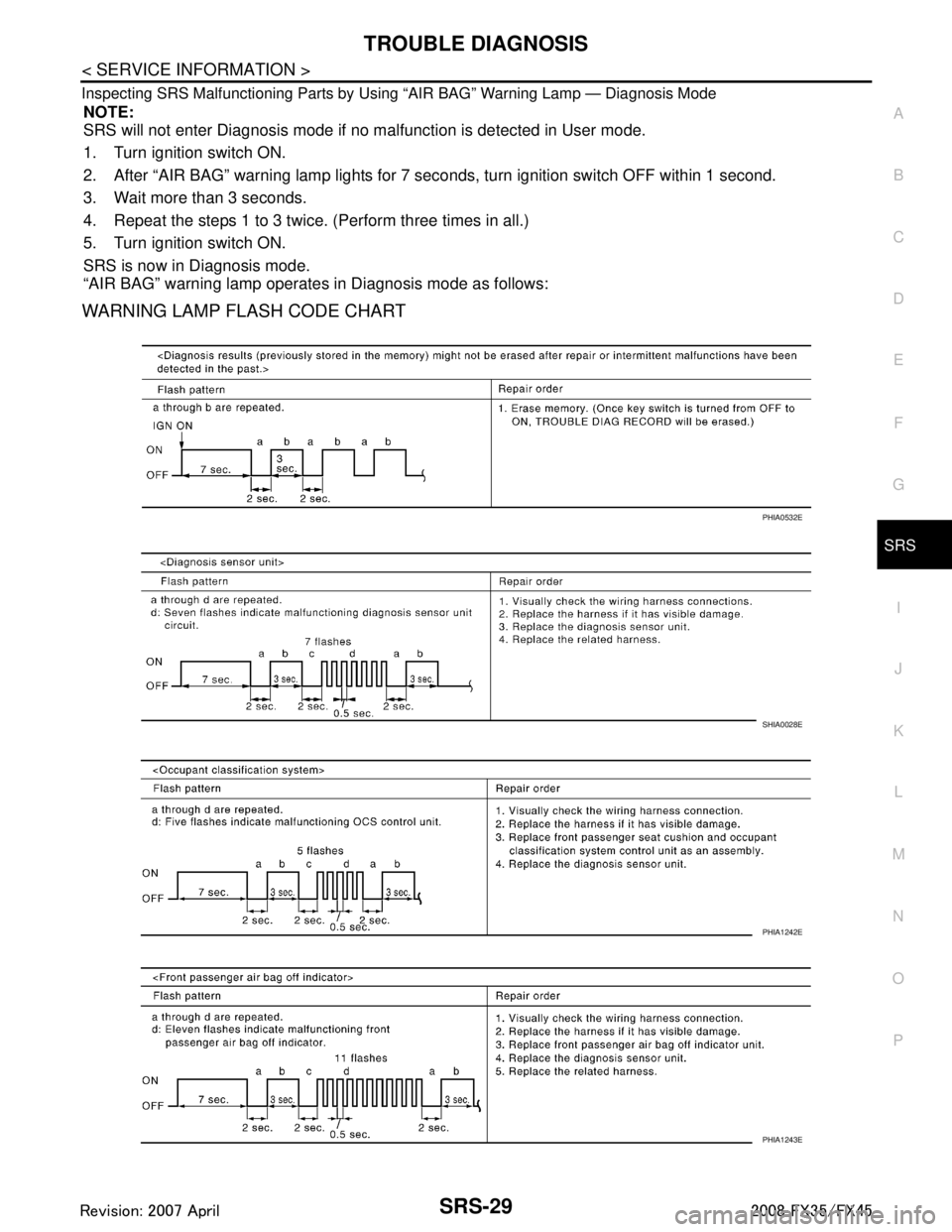INFINITI FX35 2008  Service Manual 
TROUBLE DIAGNOSISSRS-29
< SERVICE INFORMATION >
C
DE
F
G
I
J
K L
M A
B
SRS
N
O P
Inspecting SRS Malfunctioning Parts by Using “AIR BAG” Warning Lamp — Diagnosis Mode
NOTE:
SRS will not enter Di
