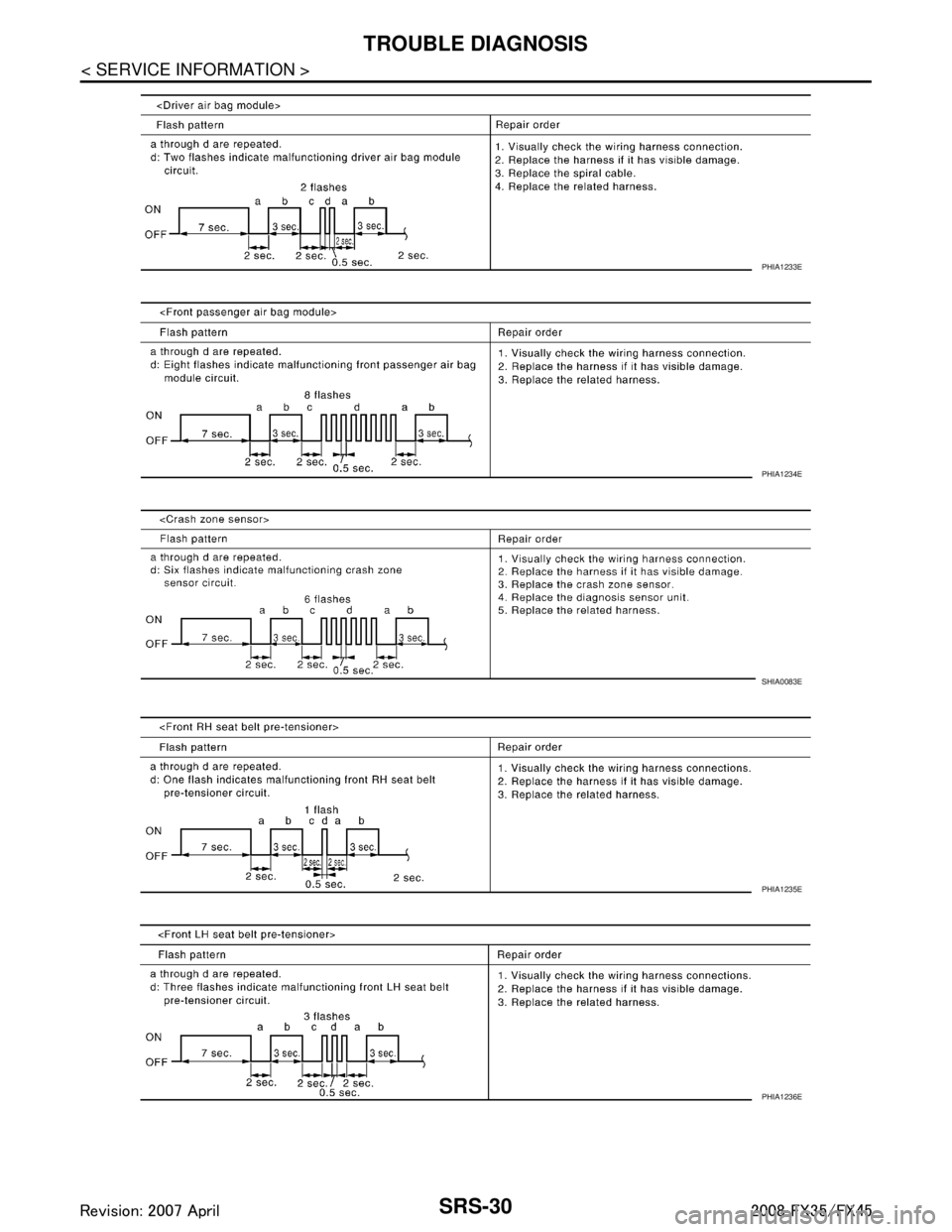 INFINITI FX35 2008  Service Manual 
SRS-30
< SERVICE INFORMATION >
TROUBLE DIAGNOSIS
PHIA1233E
PHIA1234E
SHIA0083E
PHIA1235E
PHIA1236E
3AA93ABC3ACD3AC03ACA3AC03AC63AC53A913A773A893A873A873A8E3A773A983AC73AC93AC03AC3 
3A893A873A873A8F3A