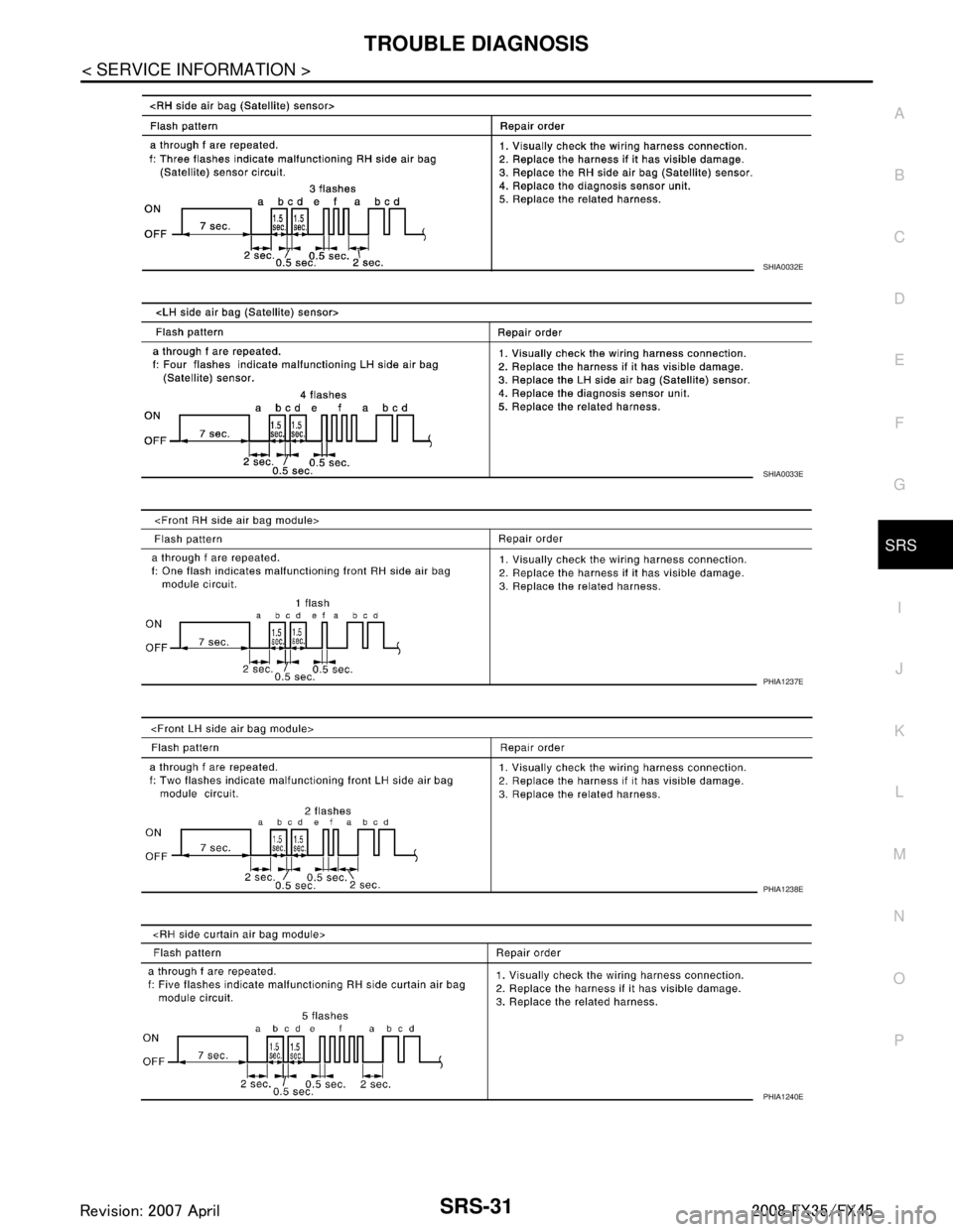 INFINITI FX35 2008  Service Manual 
TROUBLE DIAGNOSISSRS-31
< SERVICE INFORMATION >
C
DE
F
G
I
J
K L
M A
B
SRS
N
O P
SHIA0032E
SHIA0033E
PHIA1237E
PHIA1238E
PHIA1240E
3AA93ABC3ACD3AC03ACA3AC03AC63AC53A913A773A893A873A873A8E3A773A983AC7