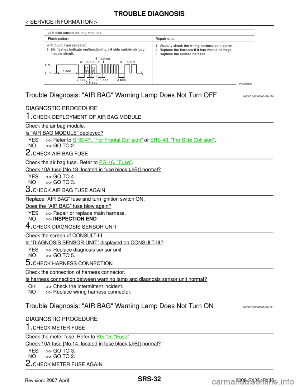 INFINITI FX35 2008  Service Manual 
SRS-32
< SERVICE INFORMATION >
TROUBLE DIAGNOSIS
Trouble Diagnosis: "AIR  BAG" Warning Lamp Does Not Turn OFF
INFOID:0000000001524170
DIAGNOSTIC PROCEDURE
1.CHECK DEPLOYMENT OF AIR BAG MODULE
Check t