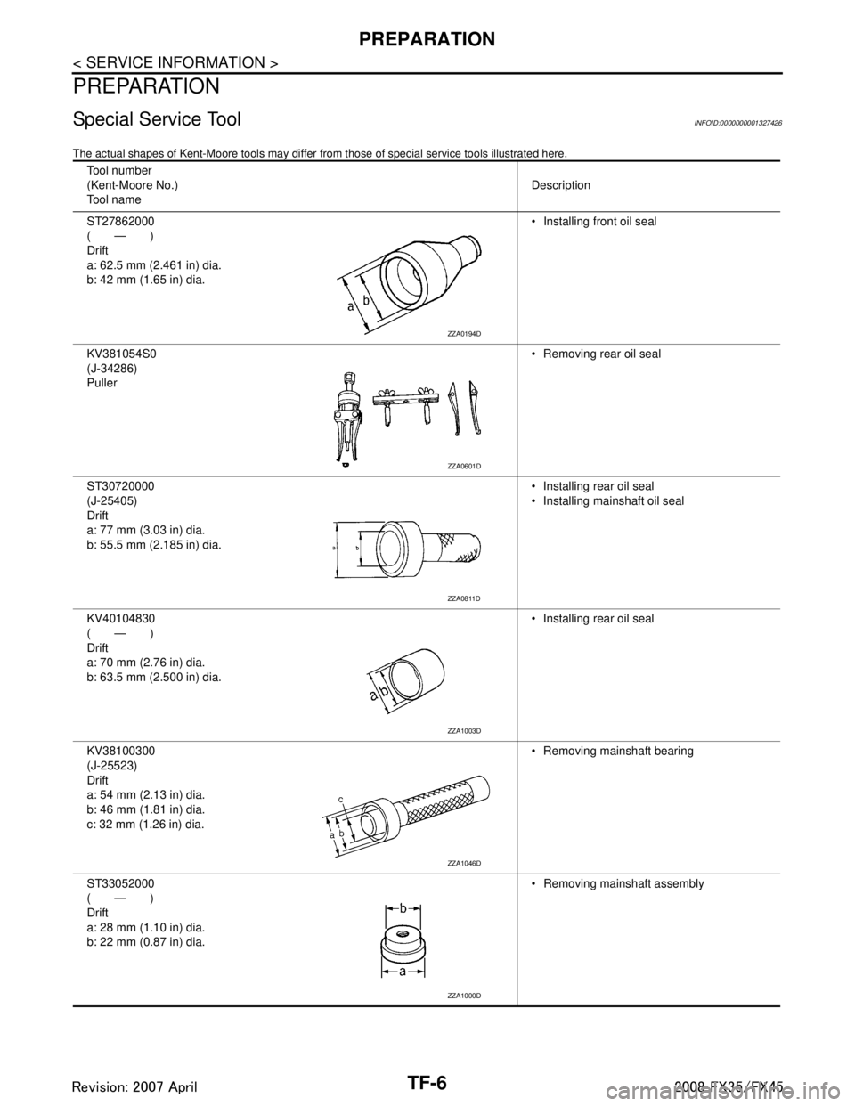 INFINITI FX35 2008 Service Manual
TF-6
< SERVICE INFORMATION >
PREPARATION
PREPARATION
Special Service ToolINFOID:0000000001327426
The actual shapes of Kent-Moore tools may differ from those of special service tools illustrated here. INFINITI FX35 2008 Service Manual
TF-6
< SERVICE INFORMATION >
PREPARATION
PREPARATION
Special Service ToolINFOID:0000000001327426
The actual shapes of Kent-Moore tools may differ from those of special service tools illustrated here.