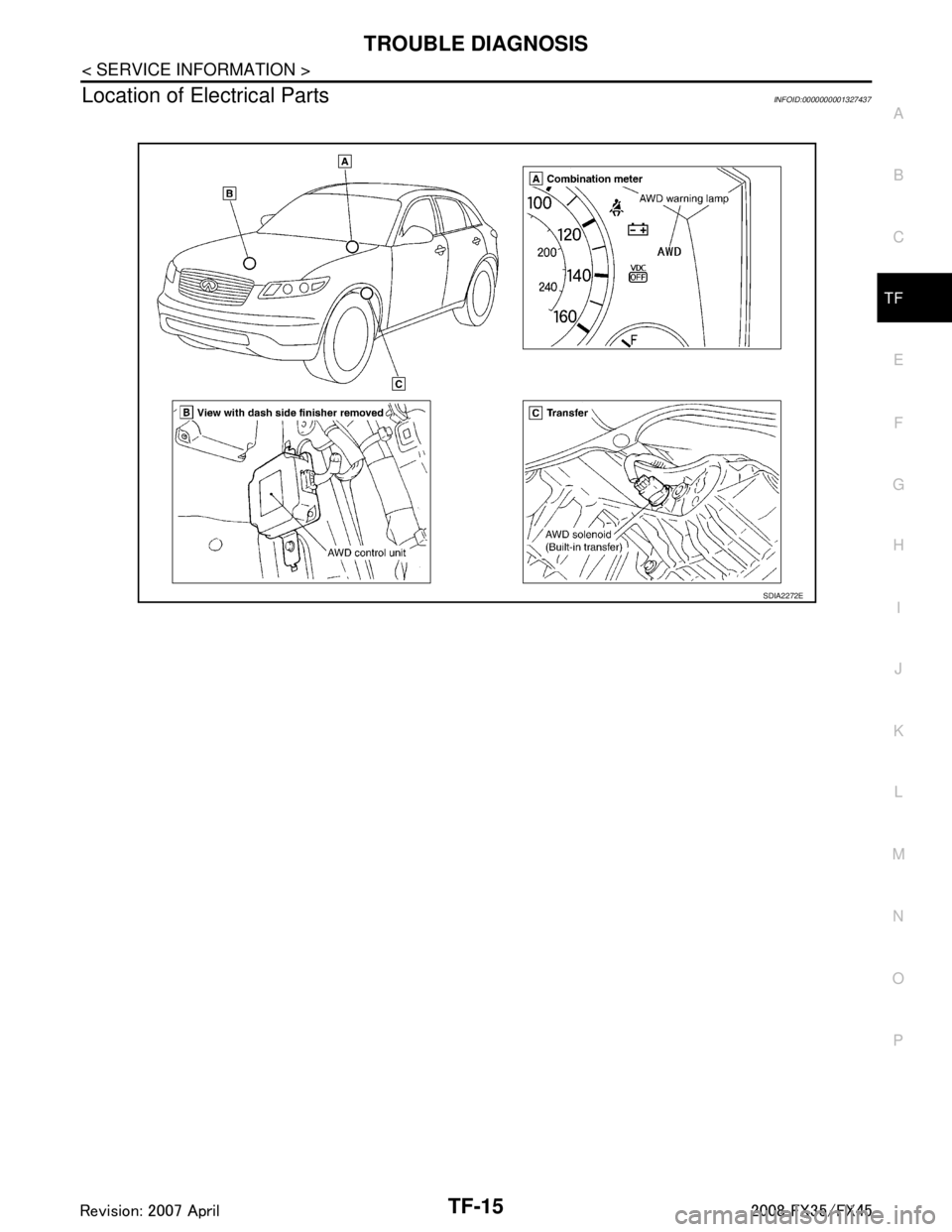 INFINITI FX35 2008  Service Manual 
TROUBLE DIAGNOSISTF-15
< SERVICE INFORMATION >
CEF
G H
I
J
K L
M A
B
TF
N
O P
Location of Electrical PartsINFOID:0000000001327437
SDIA2272E
3AA93ABC3ACD3AC03ACA3AC03AC63AC53A913A773A893A873A873A8E3A7