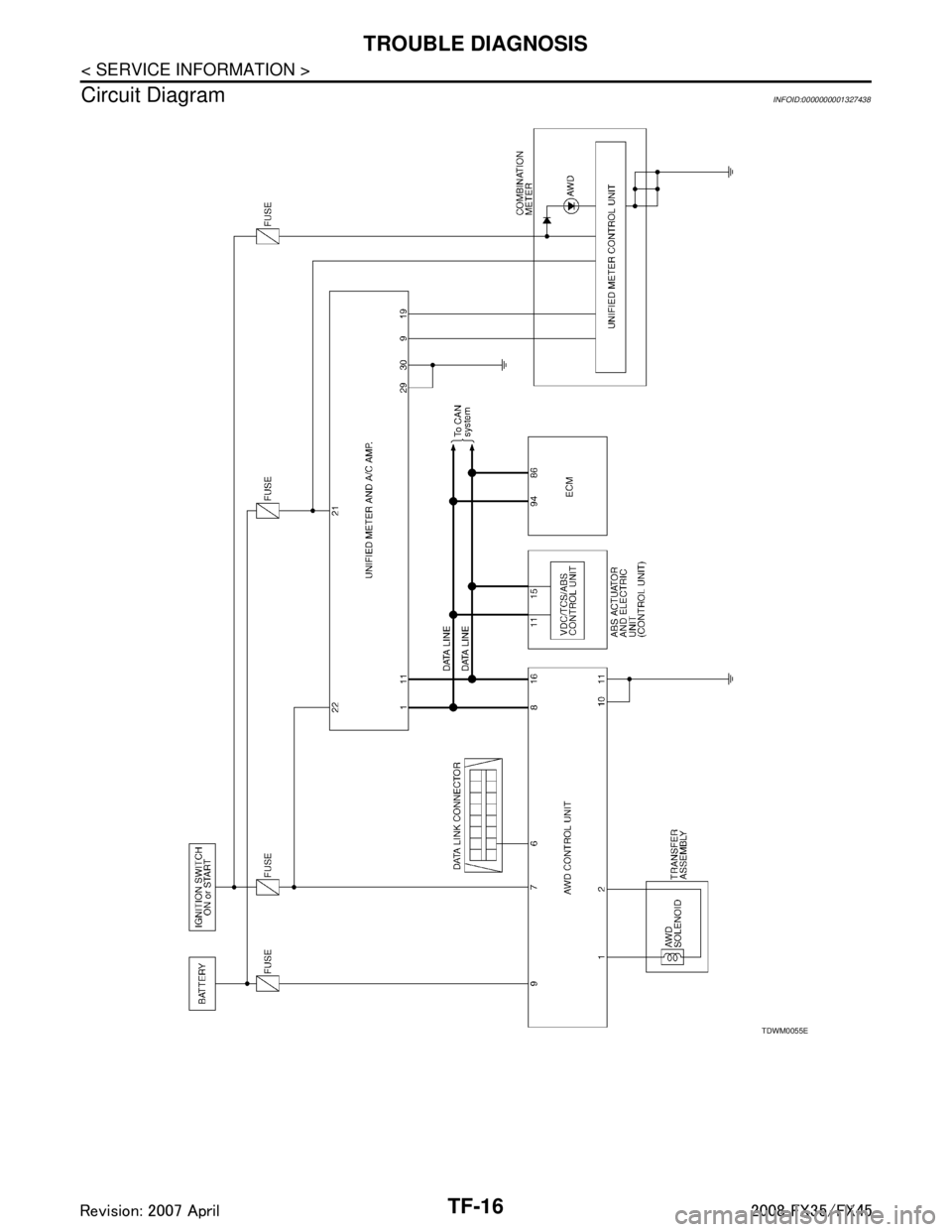 INFINITI FX35 2008  Service Manual 
TF-16
< SERVICE INFORMATION >
TROUBLE DIAGNOSIS
Circuit Diagram
INFOID:0000000001327438
TDWM0055E
3AA93ABC3ACD3AC03ACA3AC03AC63AC53A913A773A893A873A873A8E3A773A983AC73AC93AC03AC3 
3A893A873A873A8F3A7