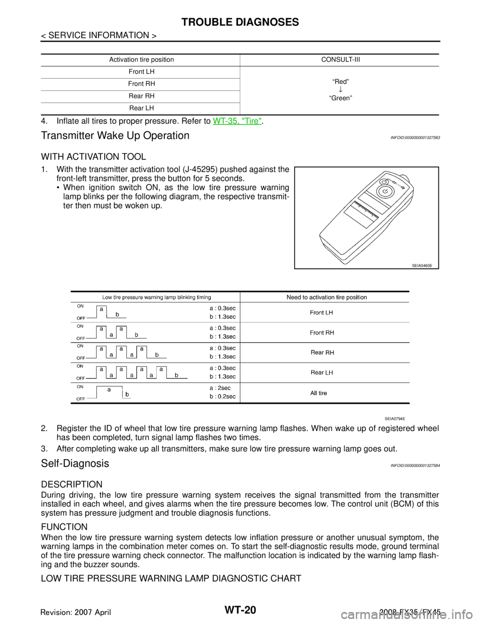 INFINITI FX35 2008  Service Manual 
WT-20
< SERVICE INFORMATION >
TROUBLE DIAGNOSES
4. Inflate all tires to proper pressure. Refer to WT-35, "Tire".
Transmitter Wake Up OperationINFOID:0000000001327583
W I T H  A C T I VAT I O N  T O O
