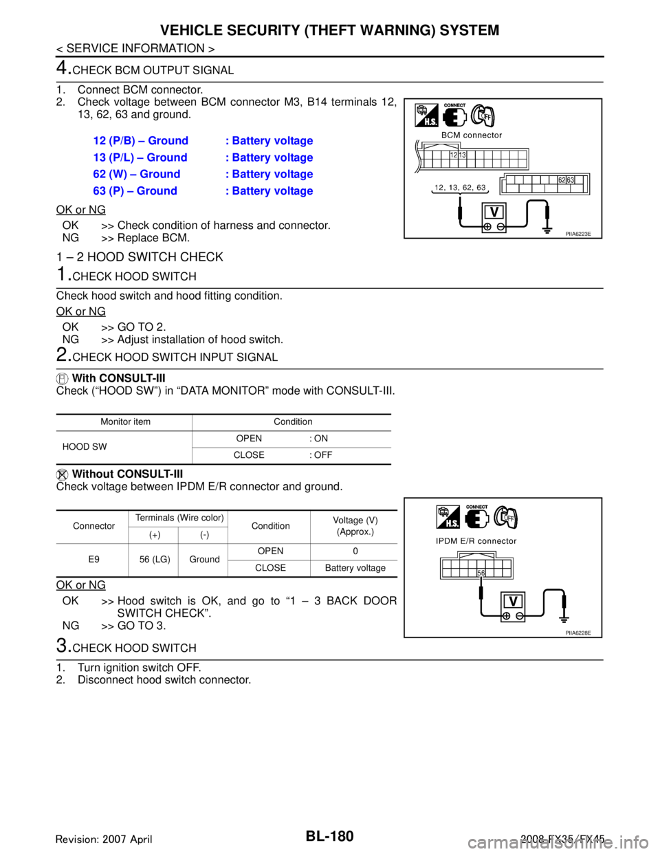 INFINITI FX35 2008 Service Manual
BL-180
< SERVICE INFORMATION >
VEHICLE SECURITY (THEFT WARNING) SYSTEM
4.CHECK BCM OUTPUT SIGNAL
1. Connect BCM connector.
2. Check voltage between BCM connector M3, B14 terminals 12, 13, 62, 63 and INFINITI FX35 2008 Service Manual
BL-180
< SERVICE INFORMATION >
VEHICLE SECURITY (THEFT WARNING) SYSTEM
4.CHECK BCM OUTPUT SIGNAL
1. Connect BCM connector.
2. Check voltage between BCM connector M3, B14 terminals 12, 13, 62, 63 and