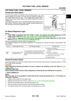 Page 2505