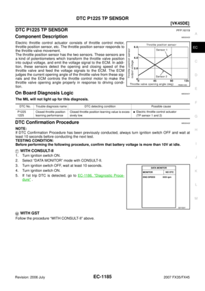 Page 2561