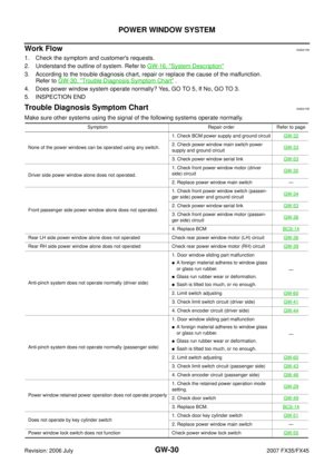 Page 3268