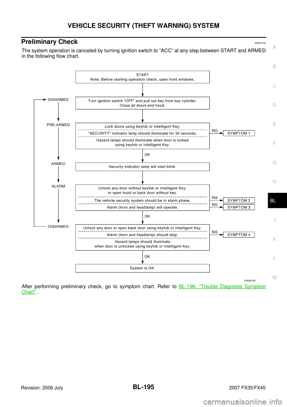 INFINITI FX35 2007  Service Manual VEHICLE SECURITY (THEFT WARNING) SYSTEM BL-195
C 
D  E 
F 
G  H 
J 
K  L 
M  A 
B
BL 
Revision: 2006 July  2007 FX35/FX45
Preliminary CheckNIS001PC
The system operation is canceled by turning ignition