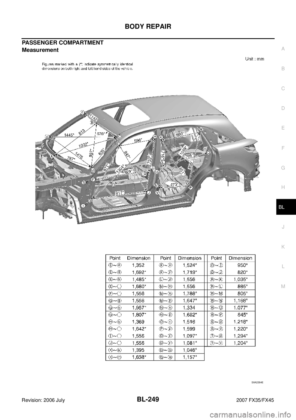INFINITI FX35 2007  Service Manual BODY REPAIR BL-249
C 
D  E 
F 
G  H 
J 
K  L 
M  A 
B
BL 
Revision: 2006 July  2007 FX35/FX45
PASSENGER COMPARTMENT 
Measurement
SIIA2264E 