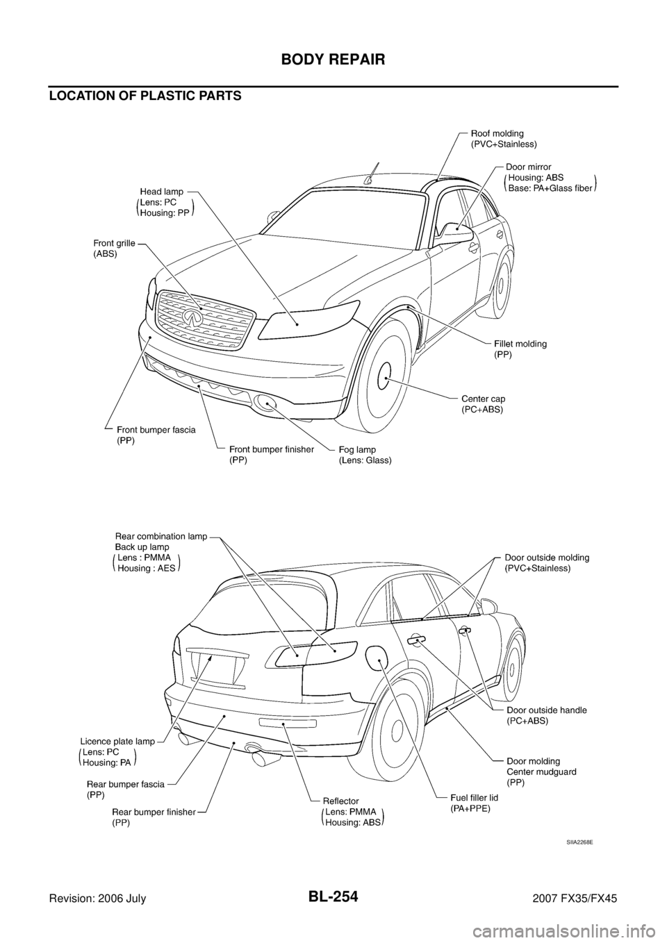 INFINITI FX35 2007  Service Manual BL-254
BODY REPAIR
Revision: 2006 July 2007 FX35/FX45
LOCATION OF PLASTIC PARTS
SIIA2268E 